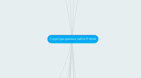 Mind Map: Структура данных сайта IT-Улей