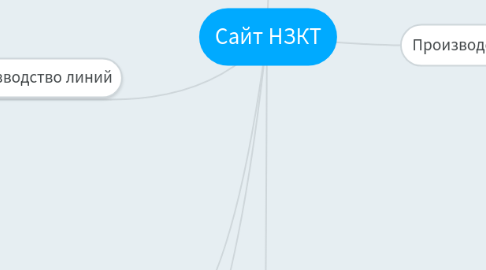 Mind Map: Сайт НЗКТ