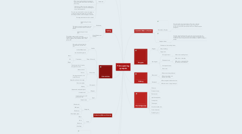 Mind Map: Film opening synopsis