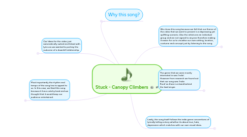 Mind Map: Stuck - Canopy Climbers