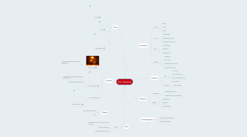 Mind Map: Film Opening