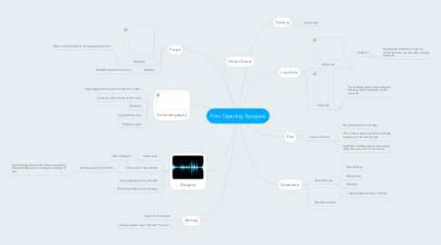 Mind Map: Film Opening Synopsis