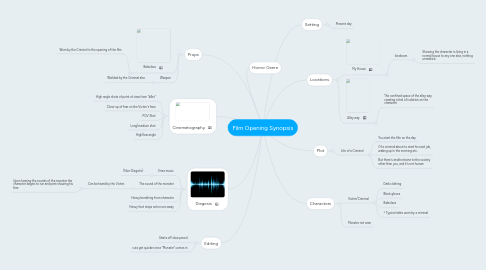 Mind Map: Film Opening Synopsis