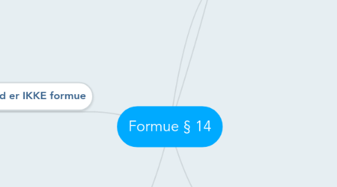 Mind Map: Formue § 14