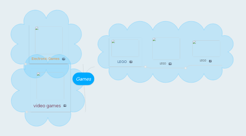 Mind Map: Games