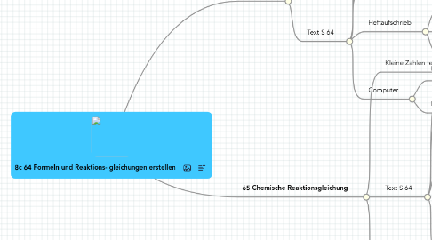 Mind Map: 8c 64 Formeln und Reaktions- gleichungen erstellen