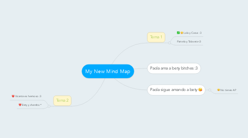 Mind Map: My New Mind Map