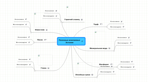 Mind Map: Полезные ископаемые Эстонии