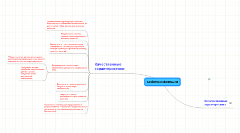 Mind Map: Свойства информации