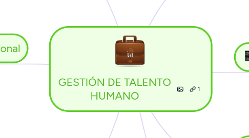 Mind Map: GESTIÓN DE TALENTO HUMANO