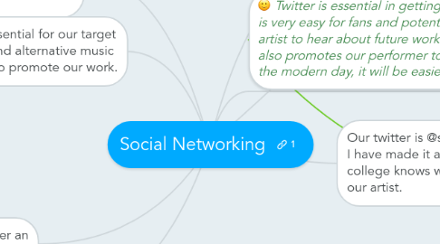 Mind Map: Social Networking