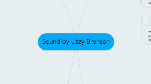Mind Map: Sound by Lizzy Bronson