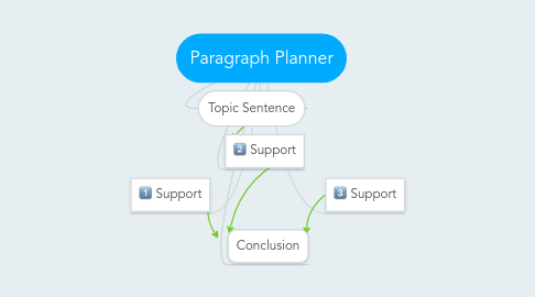 Mind Map: Paragraph Planner