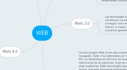 Mind Map: WEB