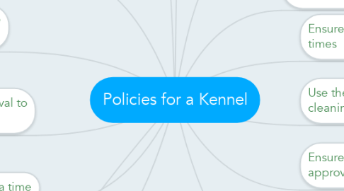 Mind Map: Policies for a Kennel