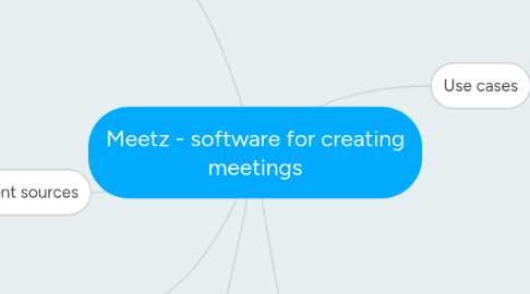 Mind Map: Meetz - software for creating meetings