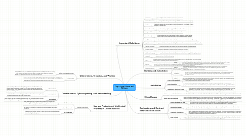 Mind Map: Chap. 7 Legal, Ethical, and Tax Issues