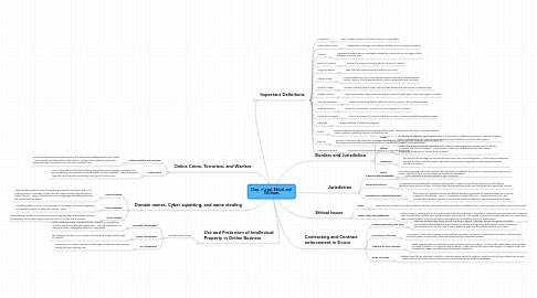 Mind Map: Chap. 7 Legal, Ethical, and  Tax Issues