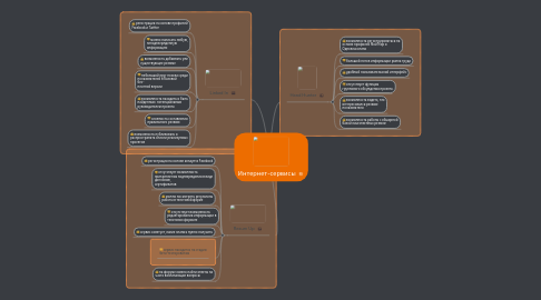 Mind Map: Интернет-сервисы