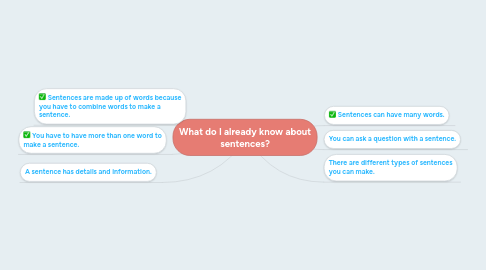 Mind Map: What do I already know about sentences?