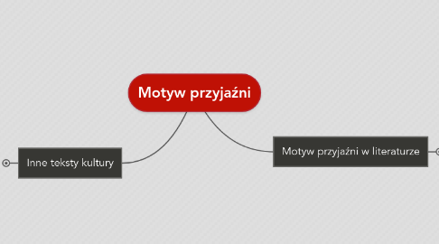 Mind Map: Motyw przyjaźni