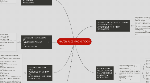 Mind Map: LA CONCEPCION PEDAGOGICA DE SISTEMAS DE APRENDIZAJE MULTIMEDIA INTERACTIVO: FUNDAMENTOS, METODOLOGIA Y PROBLEMATICA