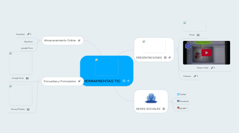 Mind Map: HERRAMIENTAS TIC