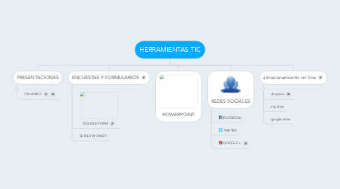 Mind Map: HERRAMIENTAS TIC