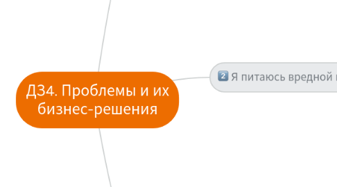 Mind Map: ДЗ4. Проблемы и их бизнес-решения