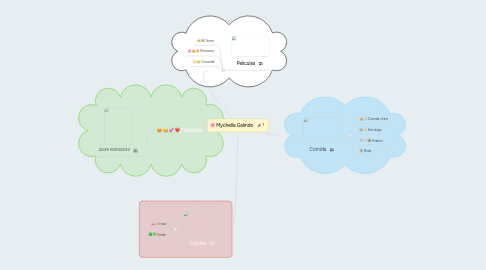 Mind Map: Mychelle Galindo