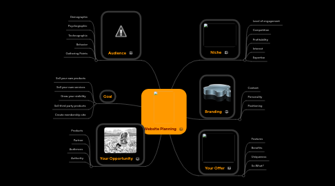 Mind Map: Website Planning