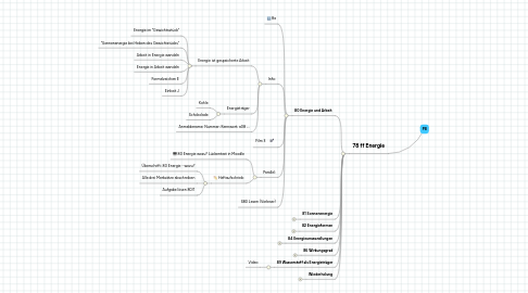 Mind Map: P8