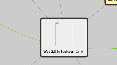 Mind Map: Web 2.0 in Business