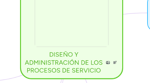 Mind Map: DISEÑO Y ADMINISTRACIÓN DE LOS PROCESOS DE SERVICIO