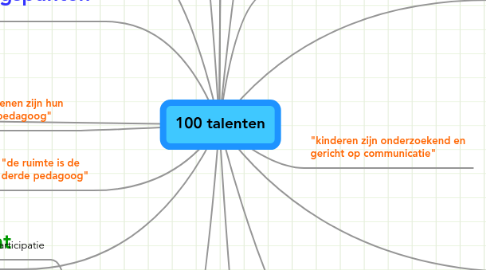 Mind Map: 100 talenten