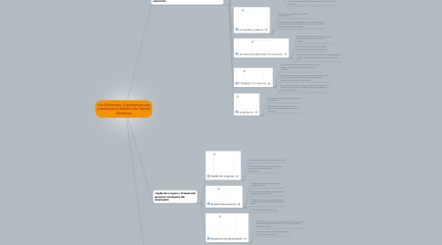 Mind Map: Los Diferentes Subsistemas que conforman la Gestión de Talento Humanos