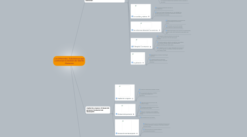 Mind Map: Los Diferentes  Subsistemas que conforman la Gestión de Talento Humanos