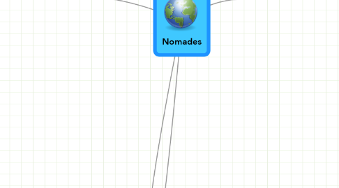 Mind Map: Nomades