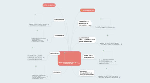 Mind Map: ADJETIVOS COMPARATIVOS Y SUPERLATIVOS