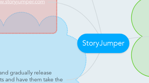 Mind Map: StoryJumper