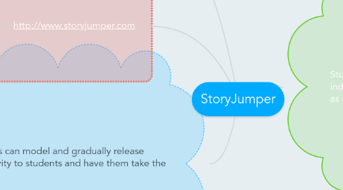 Mind Map: StoryJumper