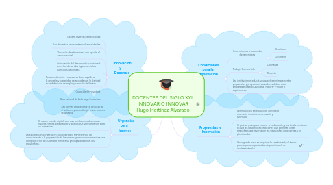 Mind Map: DOCENTES DEL SIGLO XXI: INNOVAR O INNOVAR Hugo Martínez Alvarado