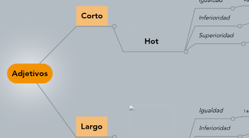 Mind Map: Adjetivos