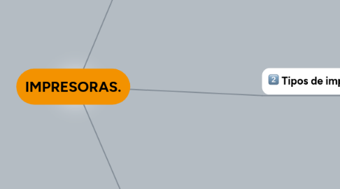 Mind Map: IMPRESORAS.