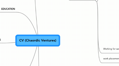 Mind Map: CV (Chaordic Ventures)