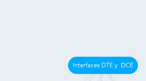 Mind Map: Interfaces DTE y  DCE