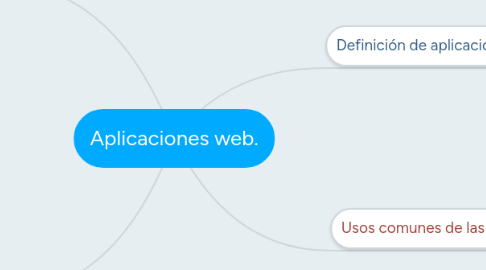 Mind Map: Aplicaciones web.