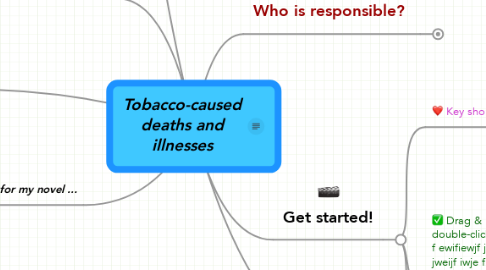 Mind Map: Tobacco-caused deaths and illnesses