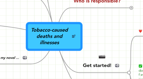 Mind Map: Tobacco-caused deaths and illnesses