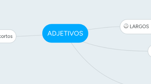 Mind Map: ADJETIVOS